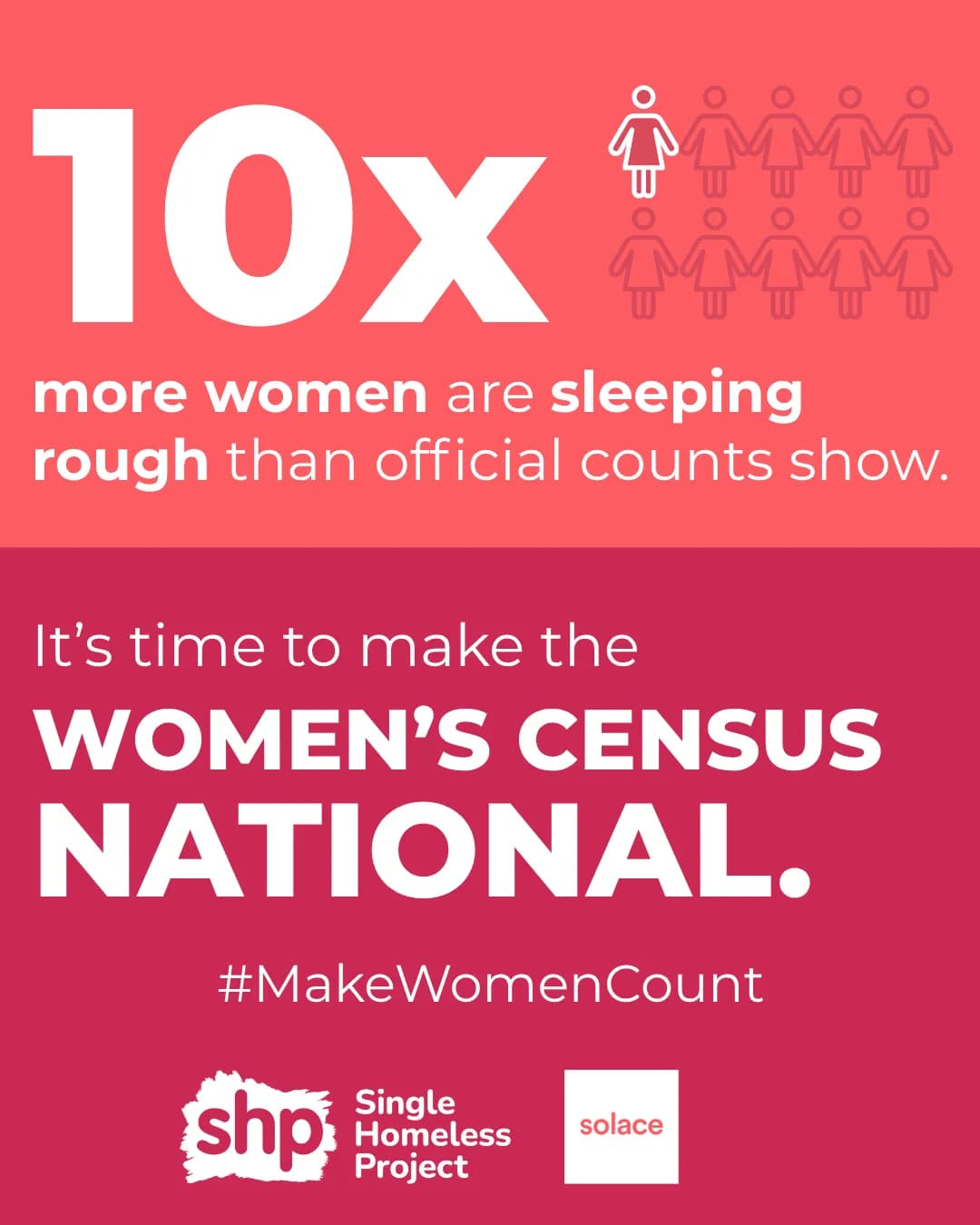 A social justice poster advocates for a national women's census, stating that 10 times more women are sleeping rough than official counts show, with logos for Single Homeless Project and Solace.