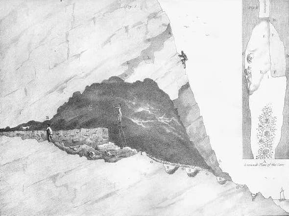 An antique illustration showing a cross-section of a steep cliffside with several people exploring caves and rocky overhangs, with a top-down ground plan of one cave visible on the right.